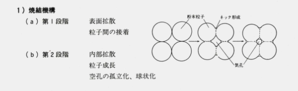 粉末冶金燒結(jié)機構